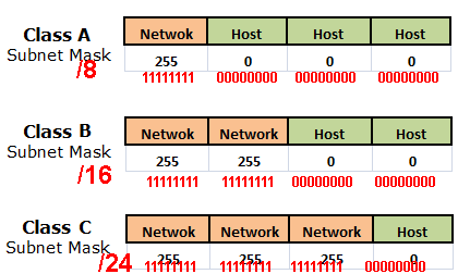 class a subnet mask table