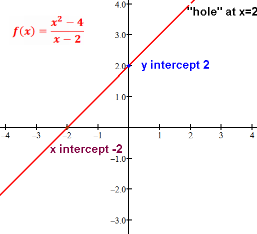 Rational functions